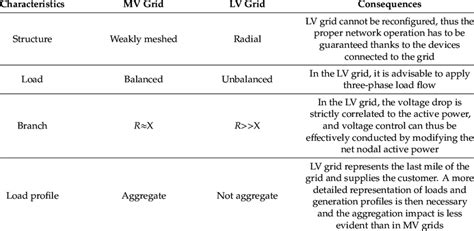 mv and Lv meaning